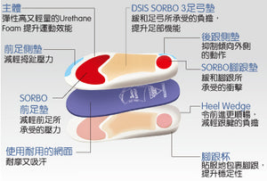 DSIS SORBO - 排球鞋墊