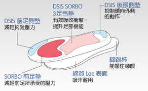 DSIS SORBO - 籃球鞋墊